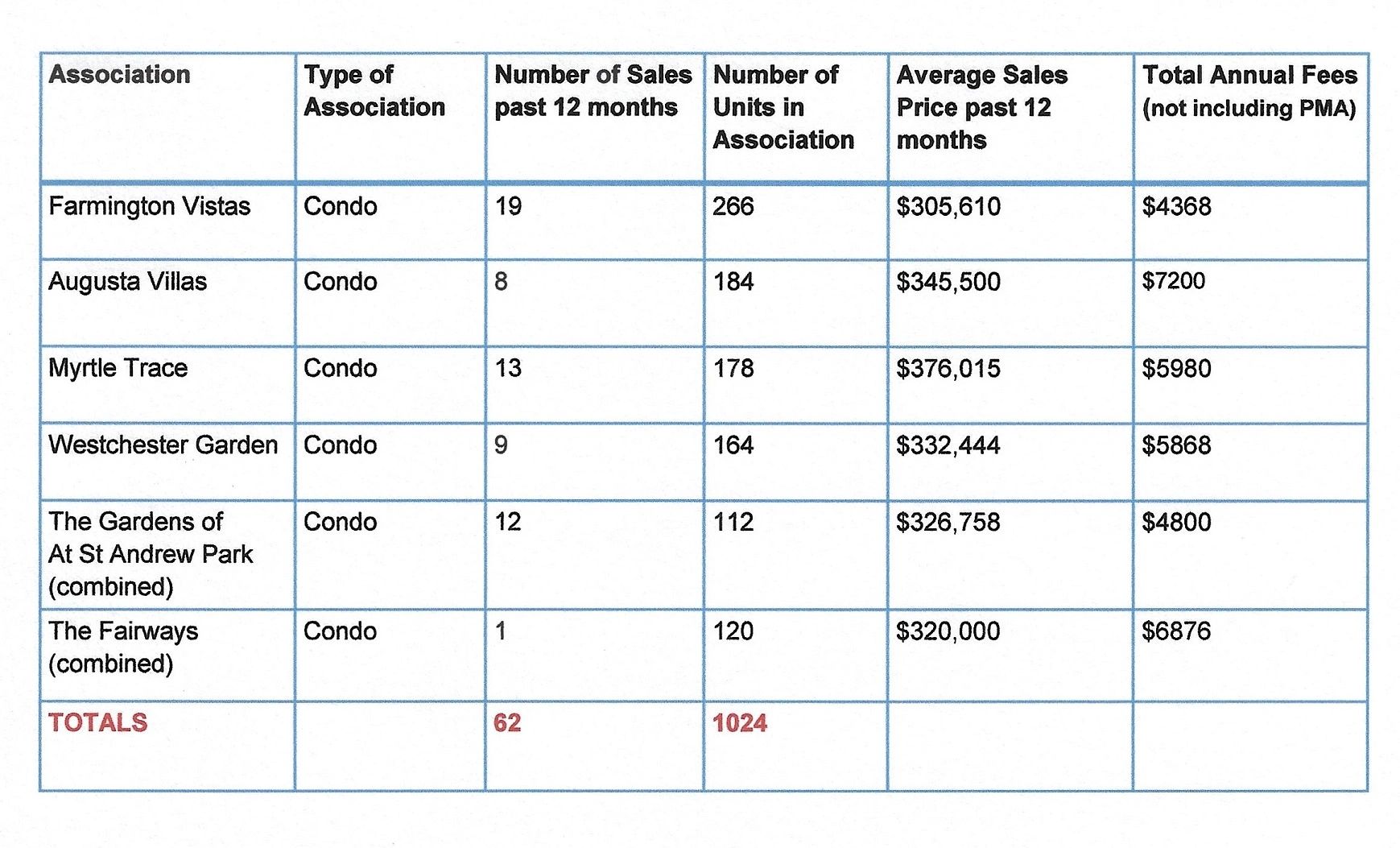 CAPITAL CONTRIBUTION